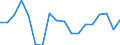 Transition from the previous year situation: Transition to the same or higher employment security as previous year / Activity and employment status: Population / Sex: Total / Unit of measure: Percentage / Geopolitical entity (reporting): Finland