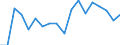 Transition from the previous year situation: Transition to the same or higher employment security as previous year / Activity and employment status: Population / Sex: Total / Unit of measure: Percentage / Geopolitical entity (reporting): Sweden