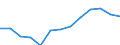 Transition from the previous year situation: Transition to the same or higher employment security as previous year / Activity and employment status: Population / Sex: Males / Unit of measure: Percentage / Geopolitical entity (reporting): European Union - 27 countries (from 2020)