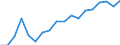 Transition from the previous year situation: Transition to the same or higher employment security as previous year / Activity and employment status: Population / Sex: Males / Unit of measure: Percentage / Geopolitical entity (reporting): Czechia