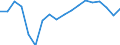 Transition from the previous year situation: Transition to the same or higher employment security as previous year / Activity and employment status: Population / Sex: Males / Unit of measure: Percentage / Geopolitical entity (reporting): Estonia