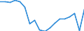 Transition from the previous year situation: Transition to the same or higher employment security as previous year / Activity and employment status: Population / Sex: Males / Unit of measure: Percentage / Geopolitical entity (reporting): Greece