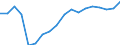 Transition from the previous year situation: Transition to the same or higher employment security as previous year / Activity and employment status: Population / Sex: Males / Unit of measure: Percentage / Geopolitical entity (reporting): Latvia