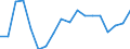 Transition from the previous year situation: Transition to the same or higher employment security as previous year / Activity and employment status: Population / Sex: Males / Unit of measure: Percentage / Geopolitical entity (reporting): Lithuania