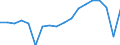 Transition from the previous year situation: Transition to the same or higher employment security as previous year / Activity and employment status: Population / Sex: Males / Unit of measure: Percentage / Geopolitical entity (reporting): Hungary