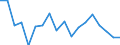 Transition from the previous year situation: Transition to the same or higher employment security as previous year / Activity and employment status: Population / Sex: Males / Unit of measure: Percentage / Geopolitical entity (reporting): Austria