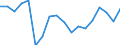 Transition from the previous year situation: Transition to the same or higher employment security as previous year / Activity and employment status: Population / Sex: Males / Unit of measure: Percentage / Geopolitical entity (reporting): Finland