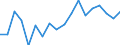 Transition from the previous year situation: Transition to the same or higher employment security as previous year / Activity and employment status: Population / Sex: Males / Unit of measure: Percentage / Geopolitical entity (reporting): Sweden