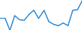 Transition from the previous year situation: Transition to the same or higher employment security as previous year / Activity and employment status: Population / Sex: Males / Unit of measure: Percentage / Geopolitical entity (reporting): Norway