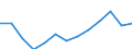 Transition from the previous year situation: Transition to the same or higher employment security as previous year / Activity and employment status: Population / Sex: Females / Unit of measure: Percentage / Geopolitical entity (reporting): European Union - 27 countries (from 2020)