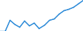 Transition from the previous year situation: Transition to the same or higher employment security as previous year / Activity and employment status: Population / Sex: Females / Unit of measure: Percentage / Geopolitical entity (reporting): Belgium