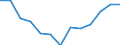 Transition to the same or higher employment security as previous year / Population / Males / Percentage / Euro area (EA11-1999, EA12-2001, EA13-2007, EA15-2008, EA16-2009, EA17-2011, EA18-2014, EA19-2015, EA20-2023)