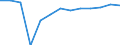 Transition to the same or higher employment security as previous year / Population / Males / Percentage / United Kingdom