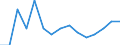 Transition from the previous year situation: Transition to 1 income decile up / Sex: Total / Quantile: Total / Unit of measure: Percentage / Geopolitical entity (reporting): Euro area - 19 countries  (2015-2022)