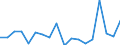 Transition from the previous year situation: Transition to 1 income decile up / Sex: Total / Quantile: Total / Unit of measure: Percentage / Geopolitical entity (reporting): Belgium
