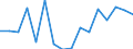 Transition from the previous year situation: Transition to 1 income decile up / Sex: Total / Quantile: Total / Unit of measure: Percentage / Geopolitical entity (reporting): Bulgaria