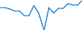 Transition from the previous year situation: Transition to 1 income decile up / Sex: Total / Quantile: Total / Unit of measure: Percentage / Geopolitical entity (reporting): Czechia