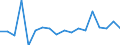 Transition from the previous year situation: Transition to 1 income decile up / Sex: Total / Quantile: Total / Unit of measure: Percentage / Geopolitical entity (reporting): Denmark