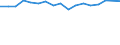 Transition from the previous year situation: Transition to 1 income decile up / Sex: Total / Quantile: Total / Unit of measure: Percentage / Geopolitical entity (reporting): Germany