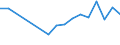 Transition from the previous year situation: Transition to 1 income decile up / Sex: Total / Quantile: Total / Unit of measure: Percentage / Geopolitical entity (reporting): Ireland