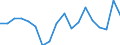 Transition from the previous year situation: Transition to 1 income decile up / Sex: Total / Quantile: Total / Unit of measure: Percentage / Geopolitical entity (reporting): Spain