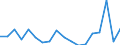 Transition from the previous year situation: Transition to 1 income decile up / Sex: Total / Quantile: Total / Unit of measure: Percentage / Geopolitical entity (reporting): France