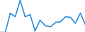 Transition from the previous year situation: Transition to 1 income decile up / Sex: Total / Quantile: Total / Unit of measure: Percentage / Geopolitical entity (reporting): Latvia
