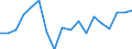 Transition from the previous year situation: Transition to 1 income decile up / Sex: Total / Quantile: Total / Unit of measure: Percentage / Geopolitical entity (reporting): Lithuania