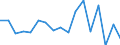 Transition from the previous year situation: Transition to 1 income decile up / Sex: Total / Quantile: Total / Unit of measure: Percentage / Geopolitical entity (reporting): Luxembourg