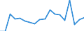 Transition from the previous year situation: Transition to 1 income decile up / Sex: Total / Quantile: Total / Unit of measure: Percentage / Geopolitical entity (reporting): Hungary