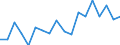 Transition from the previous year situation: Transition to 1 income decile up / Sex: Total / Quantile: Total / Unit of measure: Percentage / Geopolitical entity (reporting): Malta