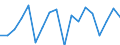 Transition from the previous year situation: Transition to 1 income decile up / Sex: Total / Quantile: Total / Unit of measure: Percentage / Geopolitical entity (reporting): Netherlands