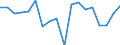 Transition from the previous year situation: Transition to 1 income decile up / Sex: Total / Quantile: Total / Unit of measure: Percentage / Geopolitical entity (reporting): Austria