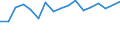 Transition from the previous year situation: Transition to 1 income decile up / Sex: Total / Quantile: Total / Unit of measure: Percentage / Geopolitical entity (reporting): Portugal