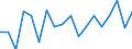 Transition from the previous year situation: Transition to 1 income decile up / Sex: Total / Quantile: Total / Unit of measure: Percentage / Geopolitical entity (reporting): Finland