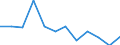Transition from the previous year situation: Transition to 1 income decile up / Sex: Total / Quantile: Total / Unit of measure: Percentage / Geopolitical entity (reporting): Iceland