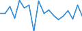 Transition from the previous year situation: Transition to 1 income decile up / Sex: Total / Quantile: Total / Unit of measure: Percentage / Geopolitical entity (reporting): Norway