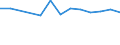Transition from the previous year situation: Transition to 1 income decile up / Sex: Total / Quantile: Total / Unit of measure: Percentage / Geopolitical entity (reporting): Switzerland