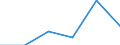 Transition from the previous year situation: Transition to 1 income decile up / Sex: Total / Quantile: Total / Unit of measure: Percentage / Geopolitical entity (reporting): Montenegro