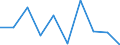 Transition from the previous year situation: Transition to 1 income decile up / Sex: Total / Quantile: Total / Unit of measure: Percentage / Geopolitical entity (reporting): North Macedonia