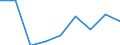 Transition from the previous year situation: Transition to 1 income decile up / Sex: Total / Quantile: Total / Unit of measure: Percentage / Geopolitical entity (reporting): Serbia