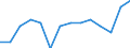 Transition from the previous year situation: Transition to 1 income decile up / Sex: Total / Quantile: No income / Unit of measure: Percentage / Geopolitical entity (reporting): European Union (EU6-1958, EU9-1973, EU10-1981, EU12-1986, EU15-1995, EU25-2004, EU27-2007, EU28-2013, EU27-2020)