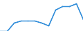 Transition from the previous year situation: Transition to 1 income decile up / Sex: Total / Quantile: No income / Unit of measure: Percentage / Geopolitical entity (reporting): European Union - 27 countries (from 2020)