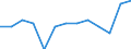 Transition from the previous year situation: Transition to 1 income decile up / Sex: Total / Quantile: No income / Unit of measure: Percentage / Geopolitical entity (reporting): European Union - 27 countries (2007-2013)