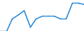 Transition from the previous year situation: Transition to 1 income decile up / Sex: Total / Quantile: No income / Unit of measure: Percentage / Geopolitical entity (reporting): Euro area - 19 countries  (2015-2022)