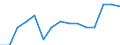Transition from the previous year situation: Transition to 1 income decile up / Sex: Total / Quantile: No income / Unit of measure: Percentage / Geopolitical entity (reporting): Euro area - 18 countries (2014)
