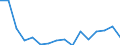 Transition from the previous year situation: Transition to 1 income decile up / Sex: Total / Quantile: No income / Unit of measure: Percentage / Geopolitical entity (reporting): Bulgaria
