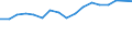 Transition from the previous year situation: Transition to 1 income decile up / Sex: Total / Quantile: No income / Unit of measure: Percentage / Geopolitical entity (reporting): Germany