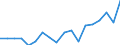 Transition from the previous year situation: Transition to 1 income decile up / Sex: Total / Quantile: No income / Unit of measure: Percentage / Geopolitical entity (reporting): Estonia