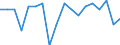Transition from the previous year situation: Transition to 1 income decile up / Sex: Total / Quantile: No income / Unit of measure: Percentage / Geopolitical entity (reporting): Greece